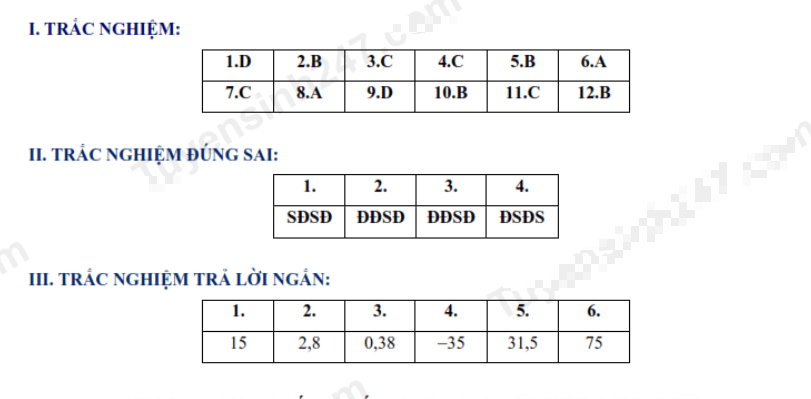 Đề chính thức thi Toán vào lớp 10 Yên Bái năm 2025
