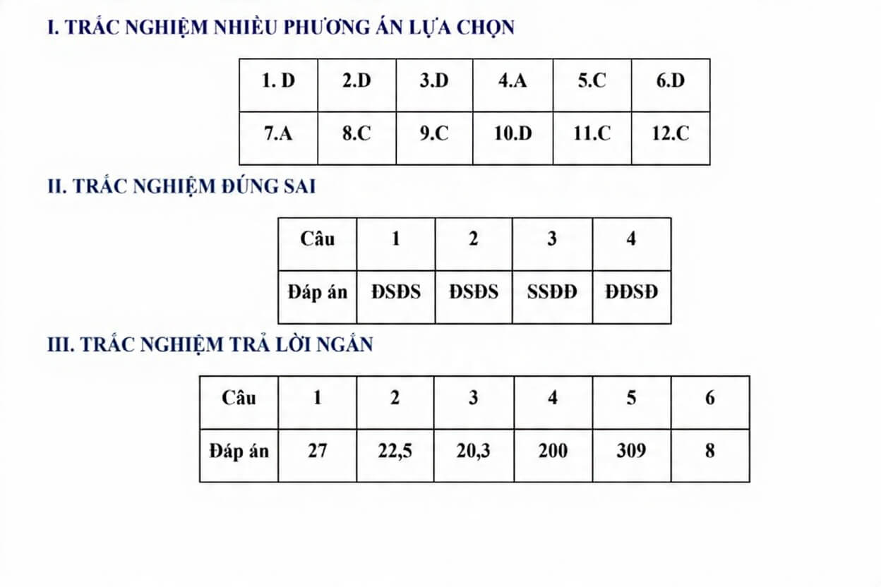 Giải Đề tuyển sinh vào lớp 10 Toán Hải Phòng năm 2026