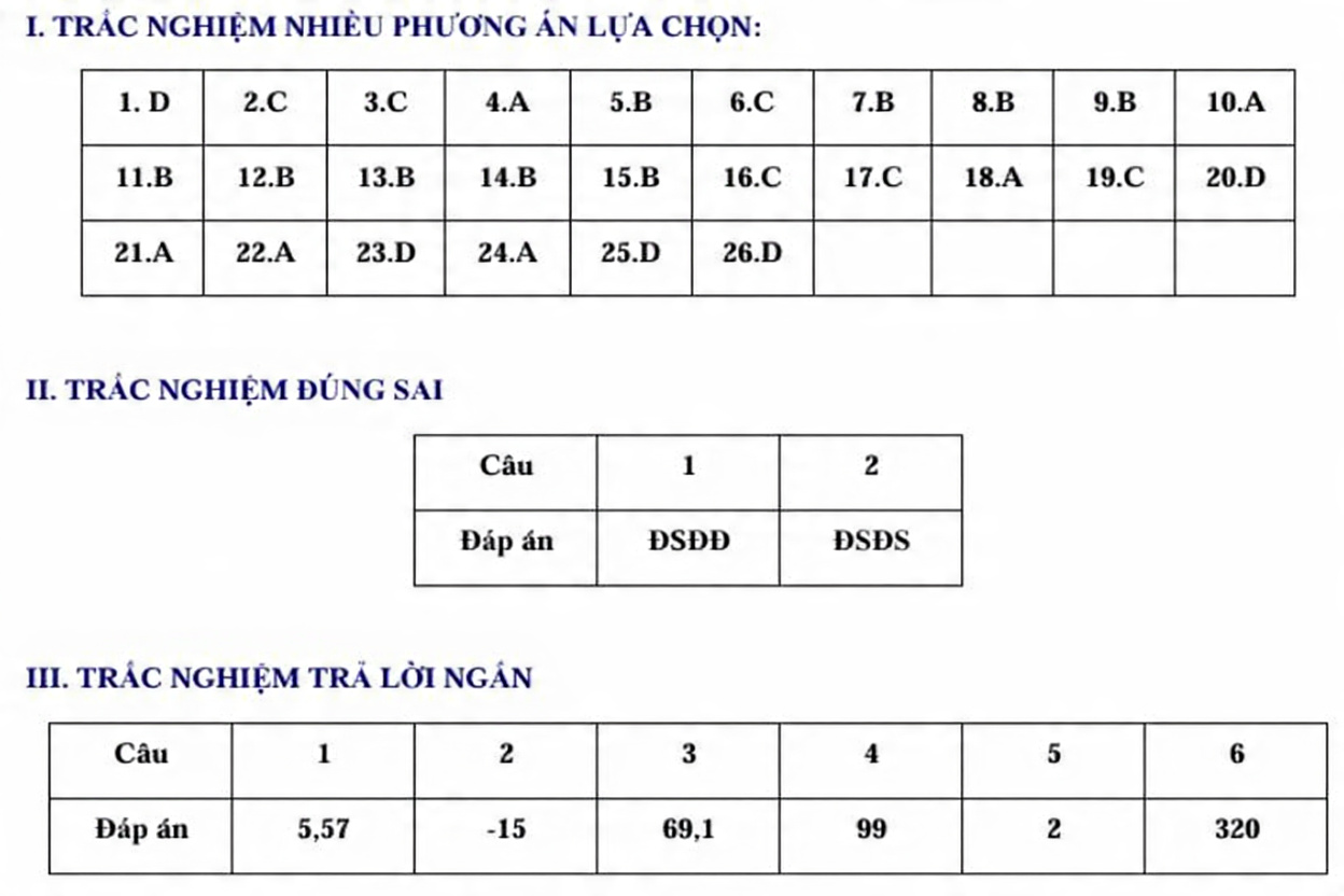Giải Đề tuyển sinh vào lớp 10 Toán Hưng Yên năm 2026