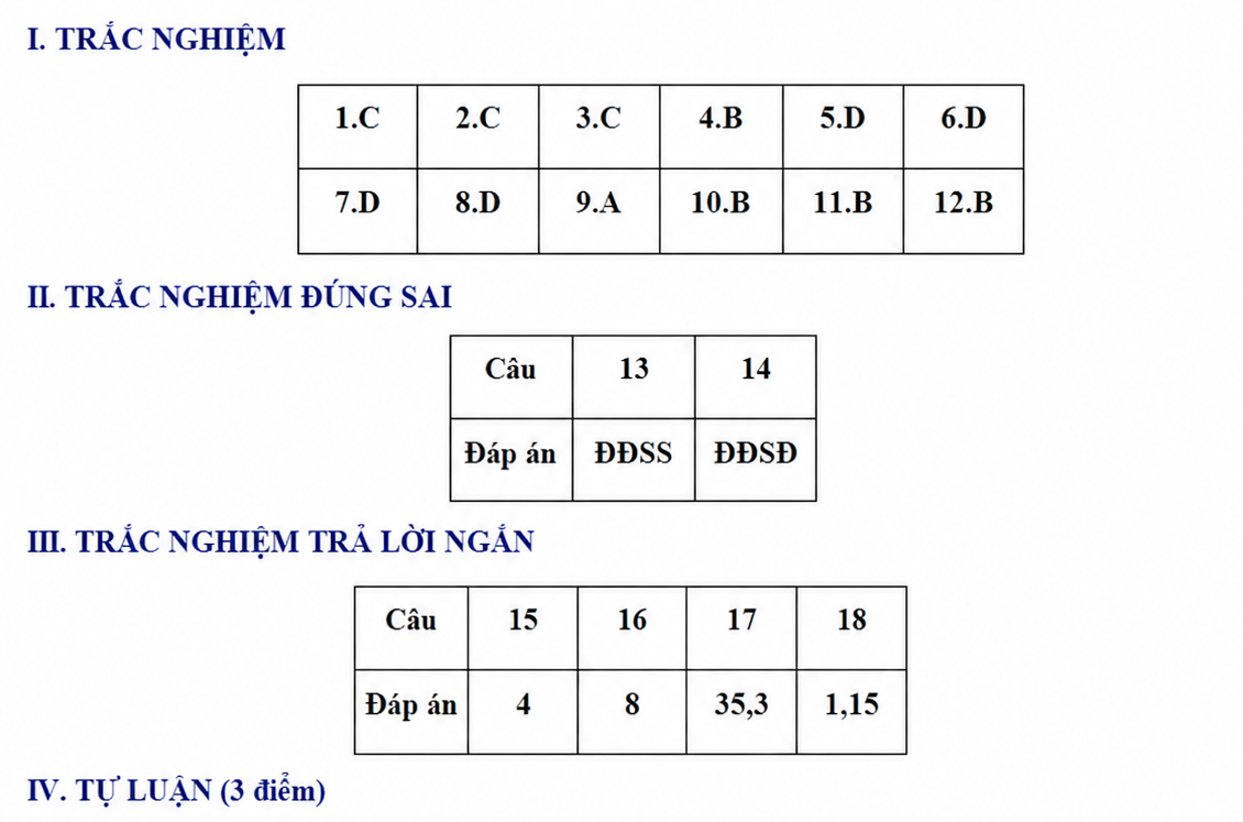Đề tuyển sinh vào lớp 10 Toán Khánh Hòa năm 2026