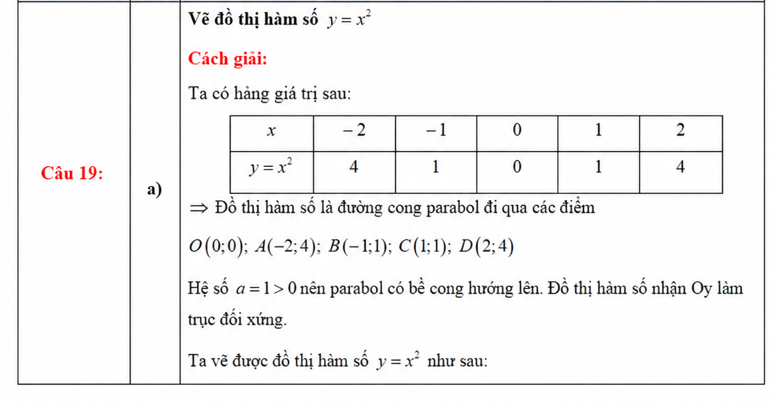Đề tuyển sinh vào lớp 10 Toán Khánh Hòa năm 2026