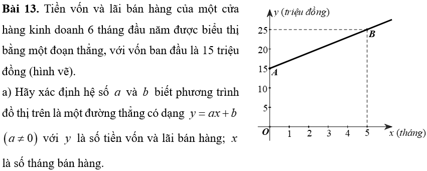 (Ôn thi Toán vào 10) Bài tập tổng hợp