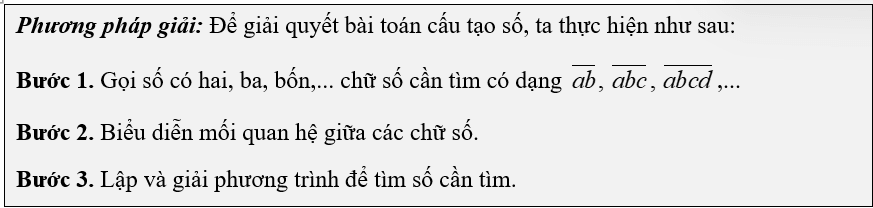 (Ôn thi Toán vào 10) Bài toán cấu tạo số