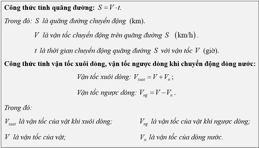 (Ôn thi Toán vào 10) Bài toán chuyển động