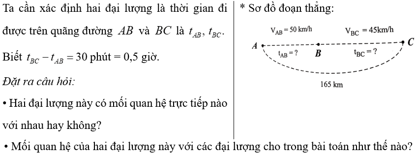 (Ôn thi Toán vào 10) Bài toán chuyển động