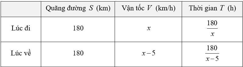 (Ôn thi Toán vào 10) Bài toán chuyển động