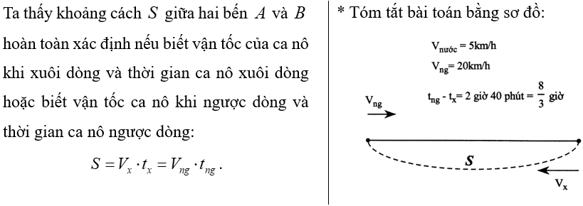 (Ôn thi Toán vào 10) Bài toán chuyển động