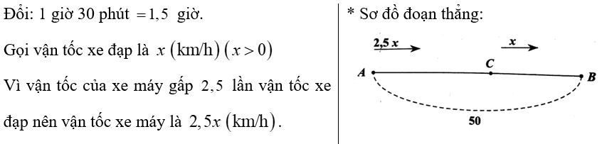 (Ôn thi Toán vào 10) Bài toán chuyển động