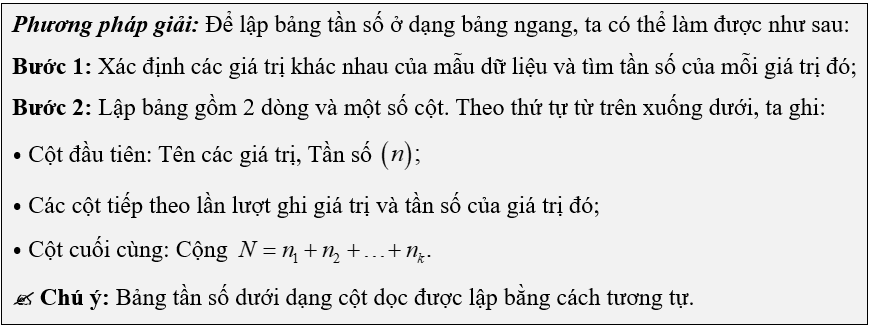 (Ôn thi Toán vào 10) Bảng tần số. Biều đồ tần số