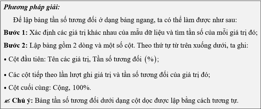 (Ôn thi Toán vào 10) Bảng tần số tương đối. Biều đồ tần số tương đối