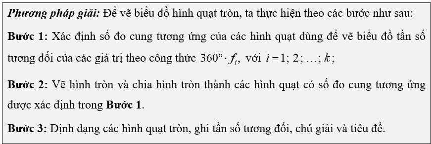 (Ôn thi Toán vào 10) Bảng tần số tương đối. Biều đồ tần số tương đối