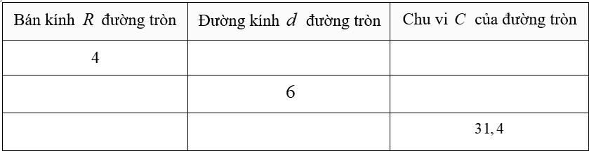 (Ôn thi Toán vào 10) Độ dài cung tròn, diện tích hình quạt tròn, diện tích hình vành khuyên