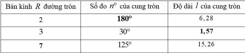 (Ôn thi Toán vào 10) Độ dài cung tròn, diện tích hình quạt tròn, diện tích hình vành khuyên