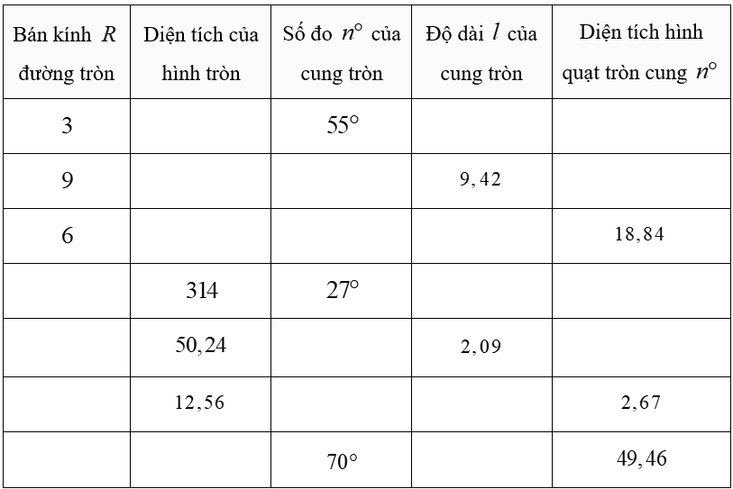 (Ôn thi Toán vào 10) Độ dài cung tròn, diện tích hình quạt tròn, diện tích hình vành khuyên