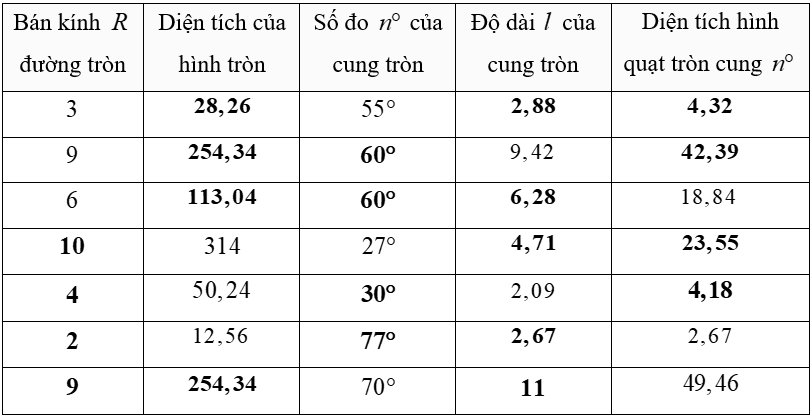 (Ôn thi Toán vào 10) Độ dài cung tròn, diện tích hình quạt tròn, diện tích hình vành khuyên