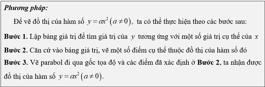 (Ôn thi Toán vào 10) Hàm số bậc hai y = ax^2 và đồ thị