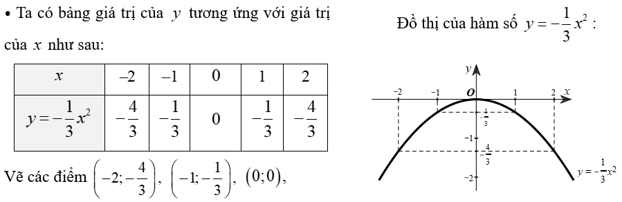 (Ôn thi Toán vào 10) Hàm số bậc hai y = ax^2 và đồ thị