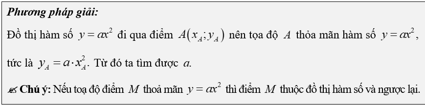 (Ôn thi Toán vào 10) Hàm số bậc hai y = ax^2 và đồ thị