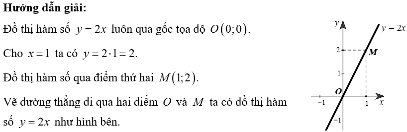 (Ôn thi Toán vào 10) Hàm số bậc nhất và đồ thị