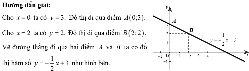 (Ôn thi Toán vào 10) Hàm số bậc nhất và đồ thị