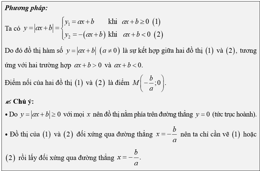 (Ôn thi Toán vào 10) Hàm số bậc nhất và đồ thị
