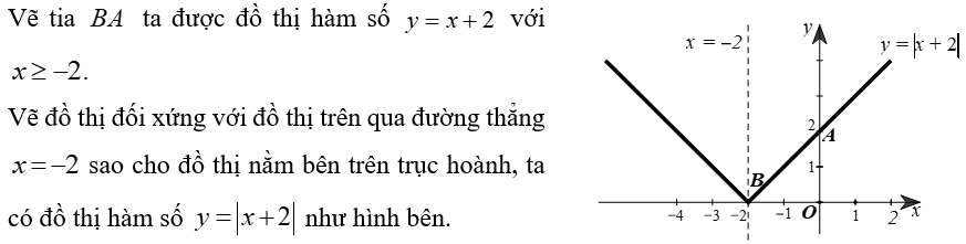 (Ôn thi Toán vào 10) Hàm số bậc nhất và đồ thị