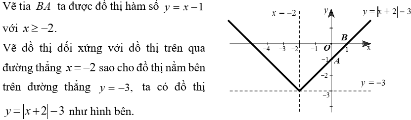 (Ôn thi Toán vào 10) Hàm số bậc nhất và đồ thị