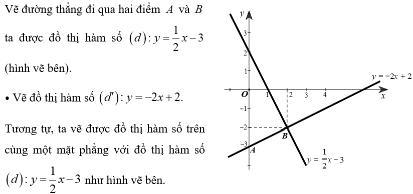 (Ôn thi Toán vào 10) Hàm số bậc nhất và đồ thị