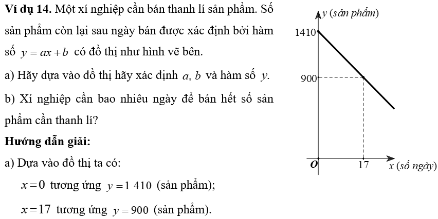 (Ôn thi Toán vào 10) Hàm số bậc nhất và đồ thị