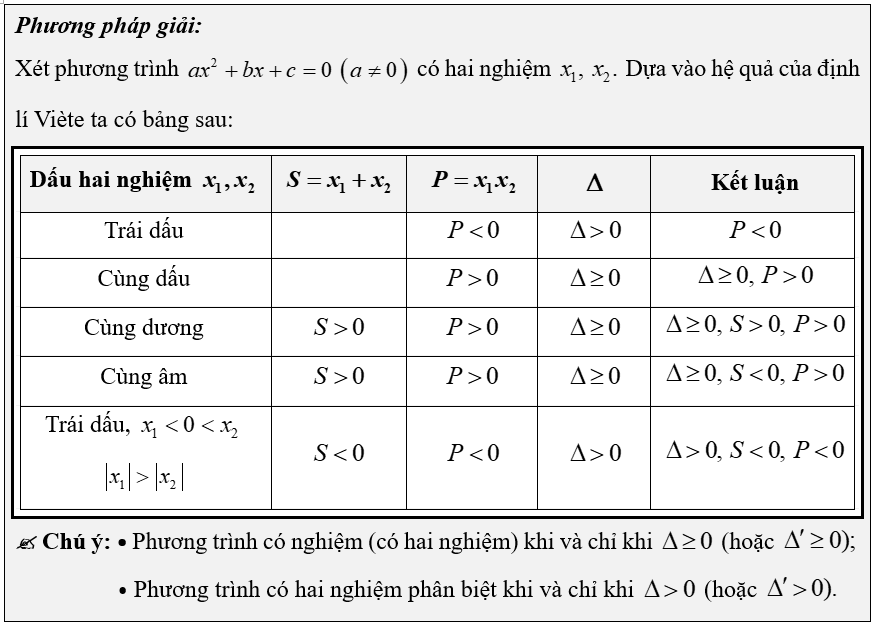 (Ôn thi Toán vào 10) Hệ quả của định lí Viète