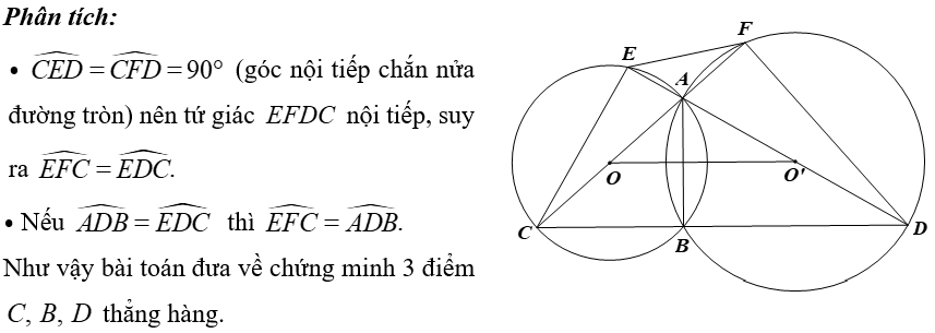 (Ôn thi Toán vào 10) Một số dạng toán khác