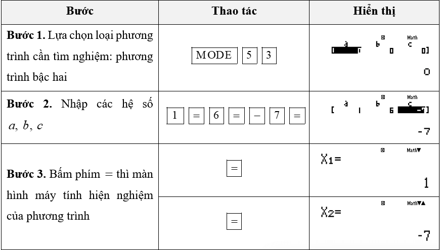 (Ôn thi Toán vào 10) Phương trình bậc hai