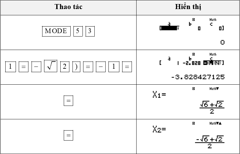 (Ôn thi Toán vào 10) Phương trình bậc hai