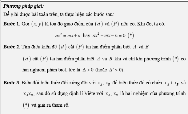 (Ôn thi Toán vào 10) Sự tương giao giữa đường thẳng và parabol
