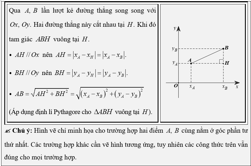(Ôn thi Toán vào 10) Sự tương giao giữa đường thẳng và parabol