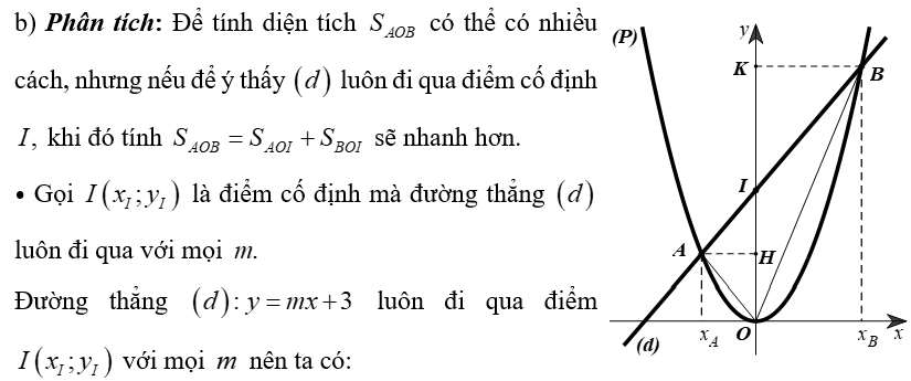(Ôn thi Toán vào 10) Sự tương giao giữa đường thẳng và parabol