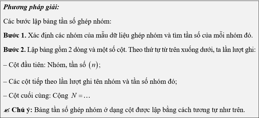 (Ôn thi Toán vào 10) Tần số tương đối ghép nhóm. Biểu đồ tần số tương đối ghép nhóm