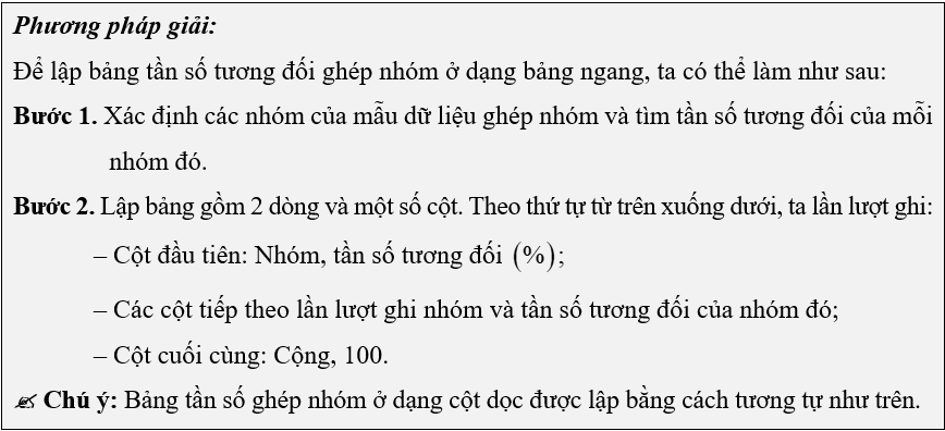 (Ôn thi Toán vào 10) Tần số tương đối ghép nhóm. Biểu đồ tần số tương đối ghép nhóm