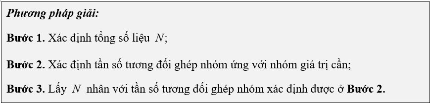(Ôn thi Toán vào 10) Tần số tương đối ghép nhóm. Biểu đồ tần số tương đối ghép nhóm