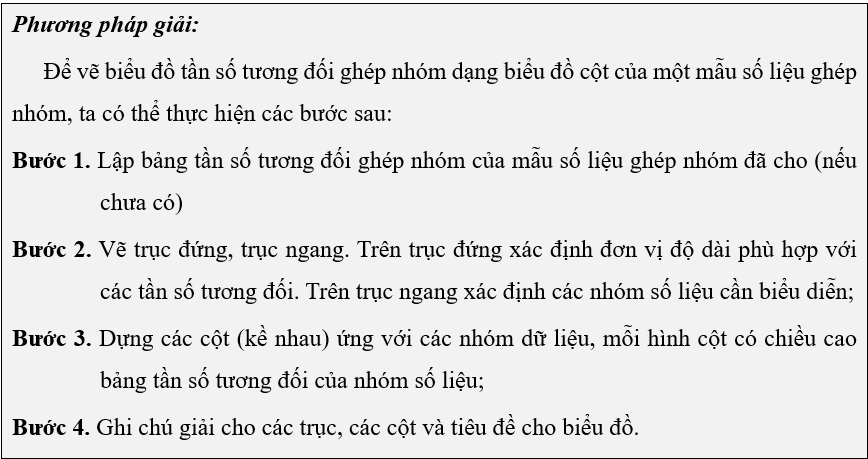 (Ôn thi Toán vào 10) Tần số tương đối ghép nhóm. Biểu đồ tần số tương đối ghép nhóm