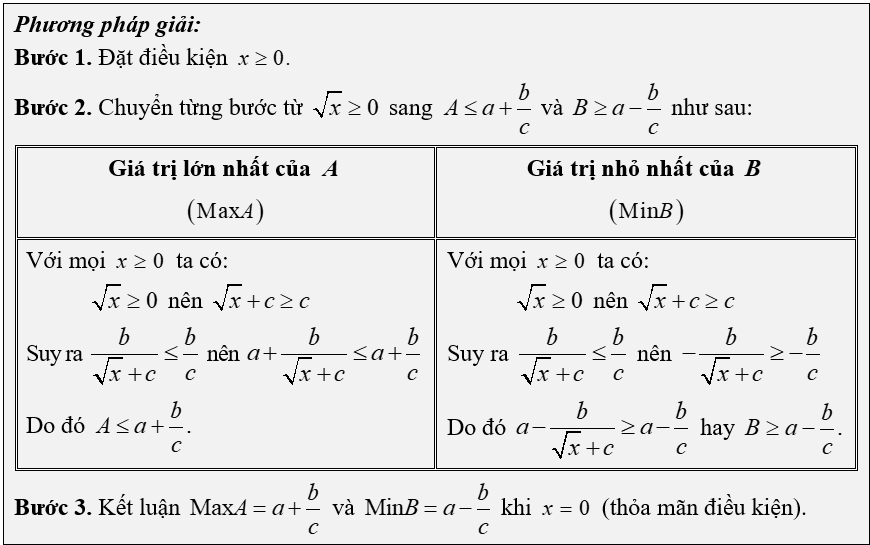 (Ôn thi Toán vào 10) Tìm giá trị lớn nhất, giá trị nhỏ nhất của biểu thức