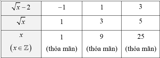 (Ôn thi Toán vào 10) Tìm x để biểu thức A nguyên