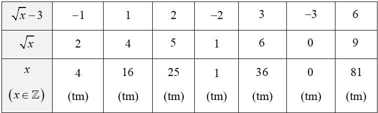 (Ôn thi Toán vào 10) Tìm x để biểu thức A nguyên