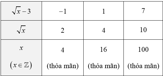 (Ôn thi Toán vào 10) Tìm x để biểu thức A nguyên