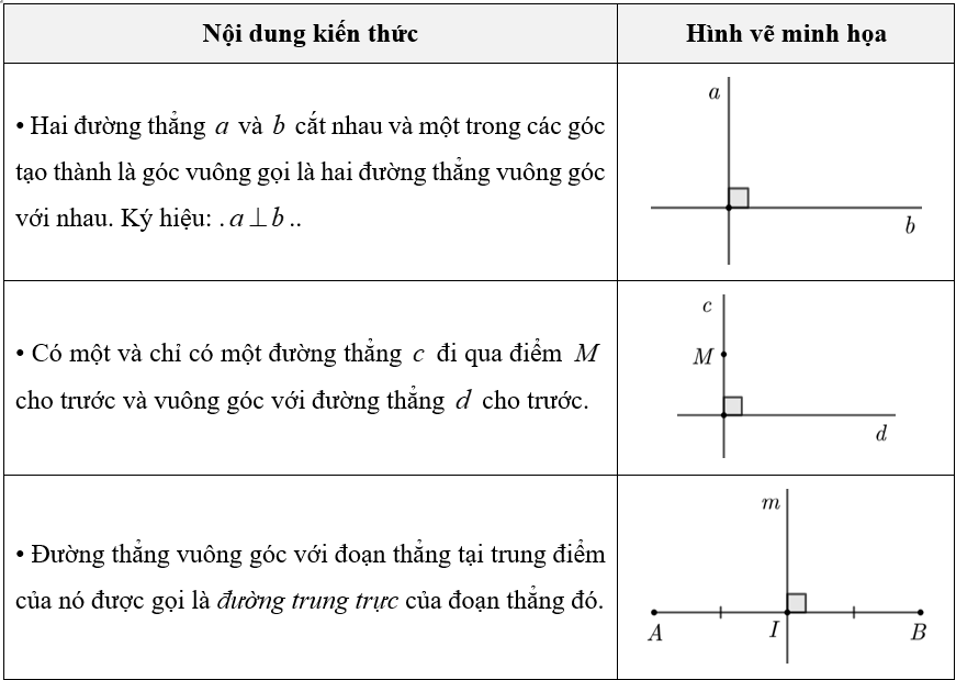 (Ôn thi Toán vào 10) Tổng hợp kiến thức hình học cơ bản
