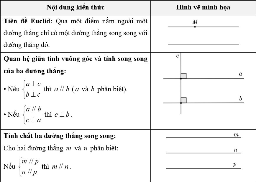 (Ôn thi Toán vào 10) Tổng hợp kiến thức hình học cơ bản