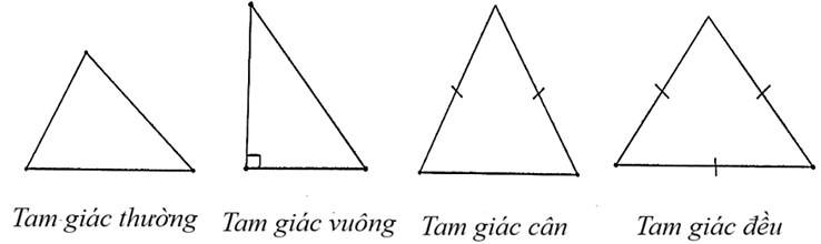 (Ôn thi Toán vào 10) Tổng hợp kiến thức hình học cơ bản