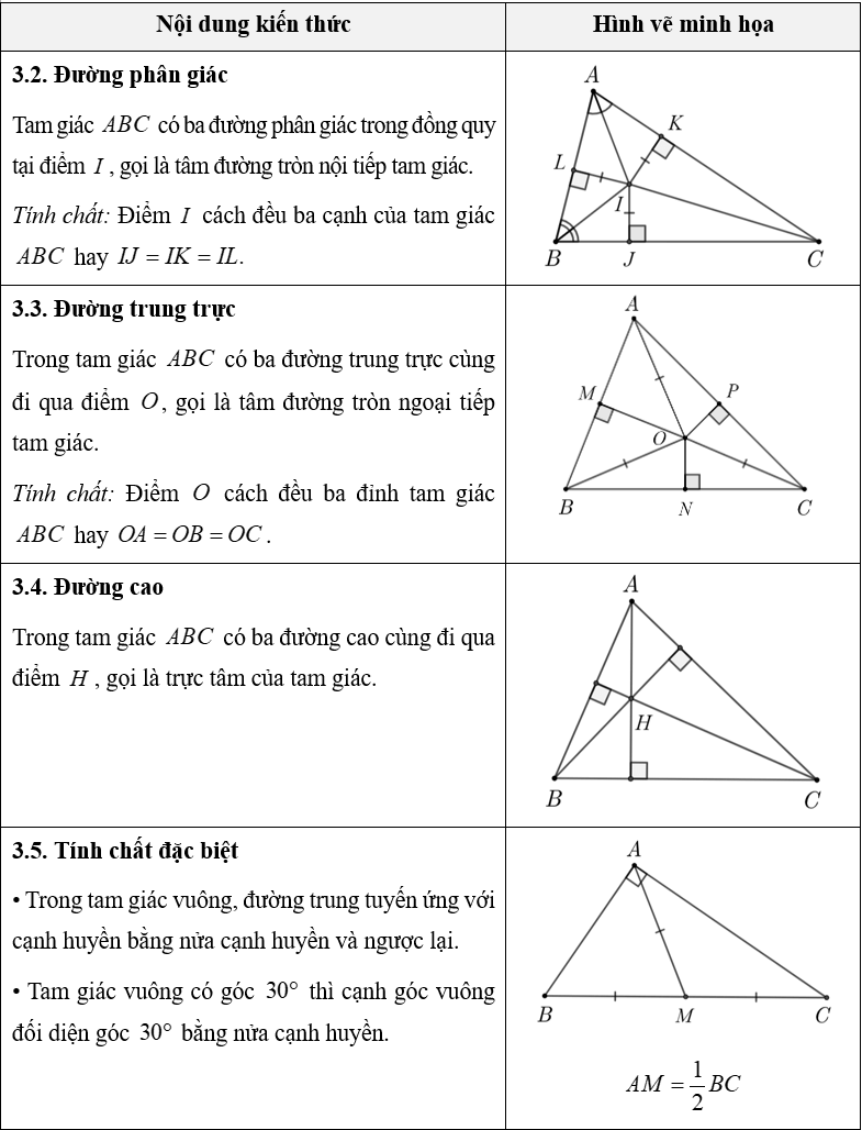 (Ôn thi Toán vào 10) Tổng hợp kiến thức hình học cơ bản