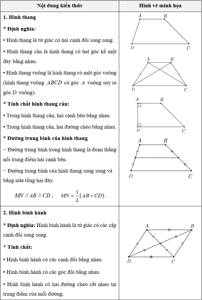(Ôn thi Toán vào 10) Tổng hợp kiến thức hình học cơ bản