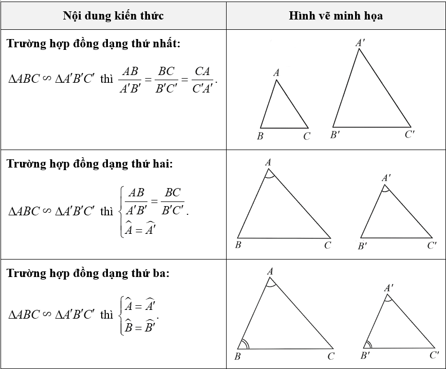 (Ôn thi Toán vào 10) Tổng hợp kiến thức hình học cơ bản